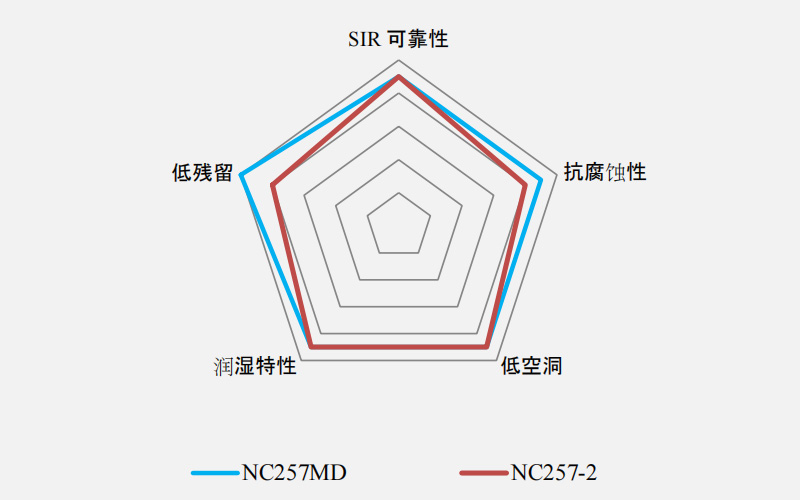 系统图