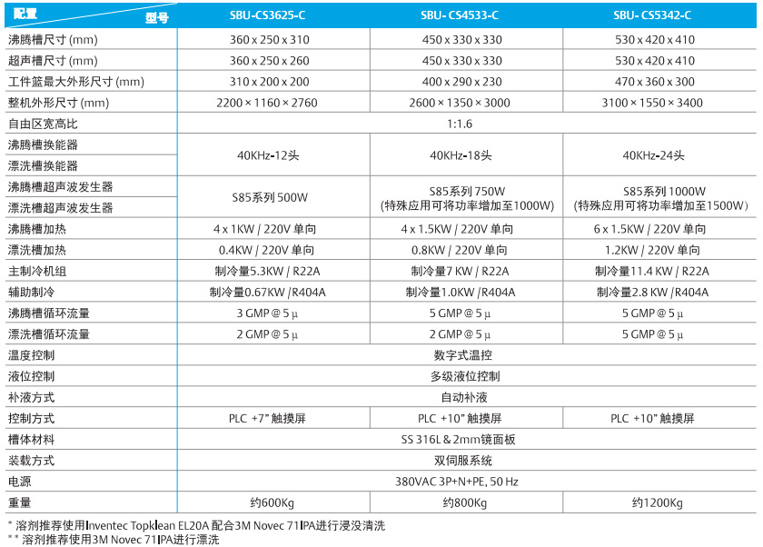 捷科参数